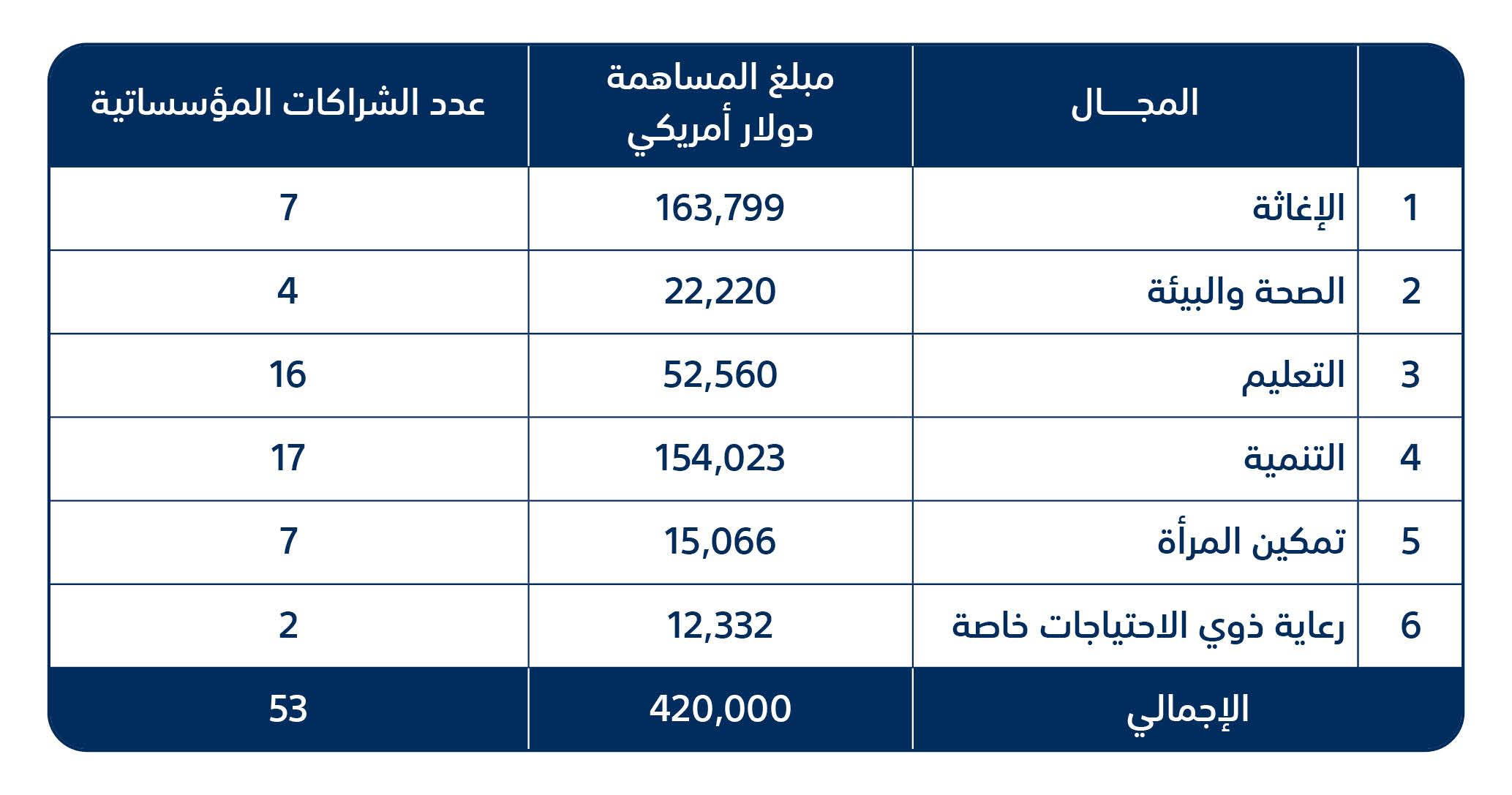 سياسة المسؤولية الاجتماعية