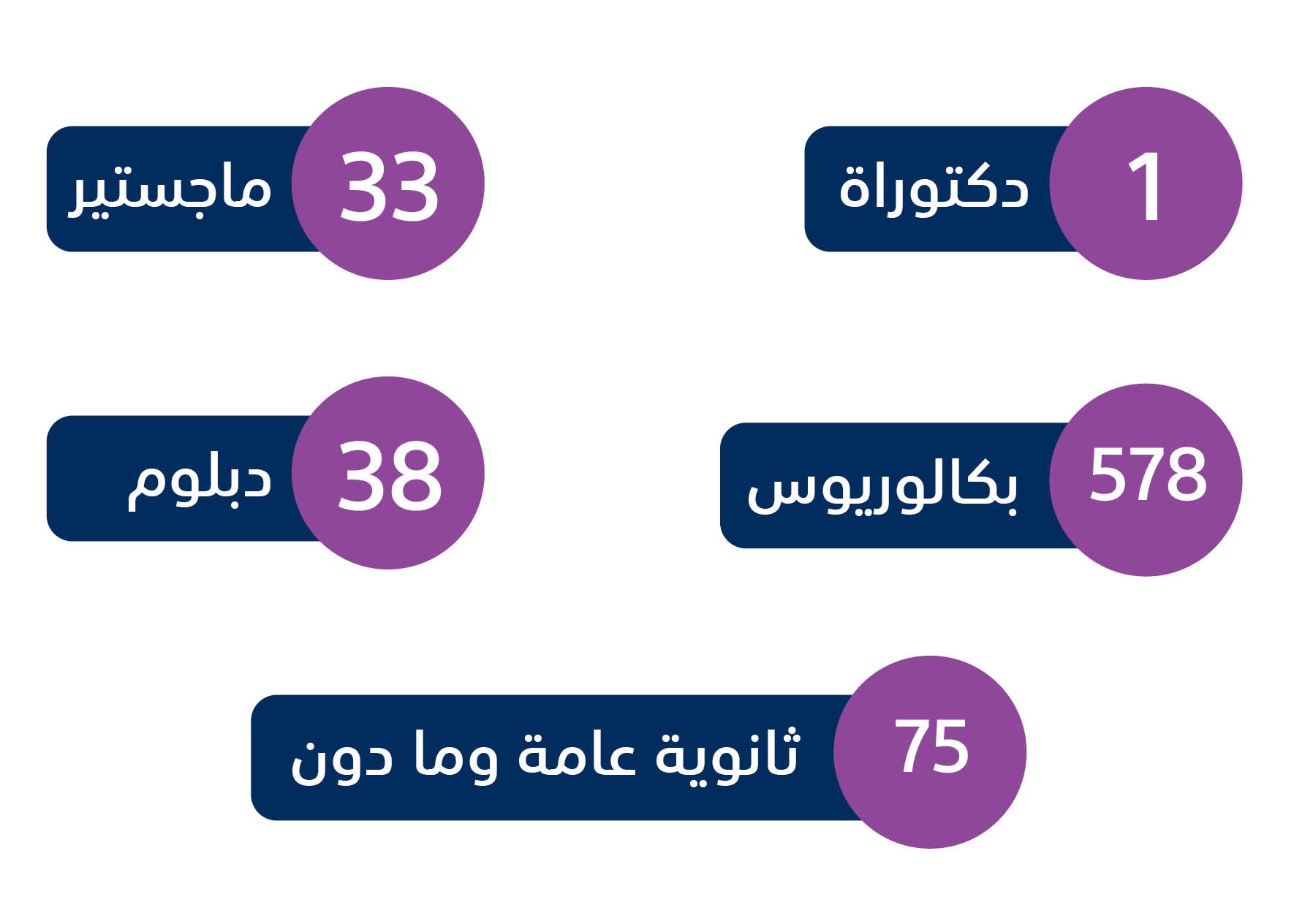 العاملين في البنك