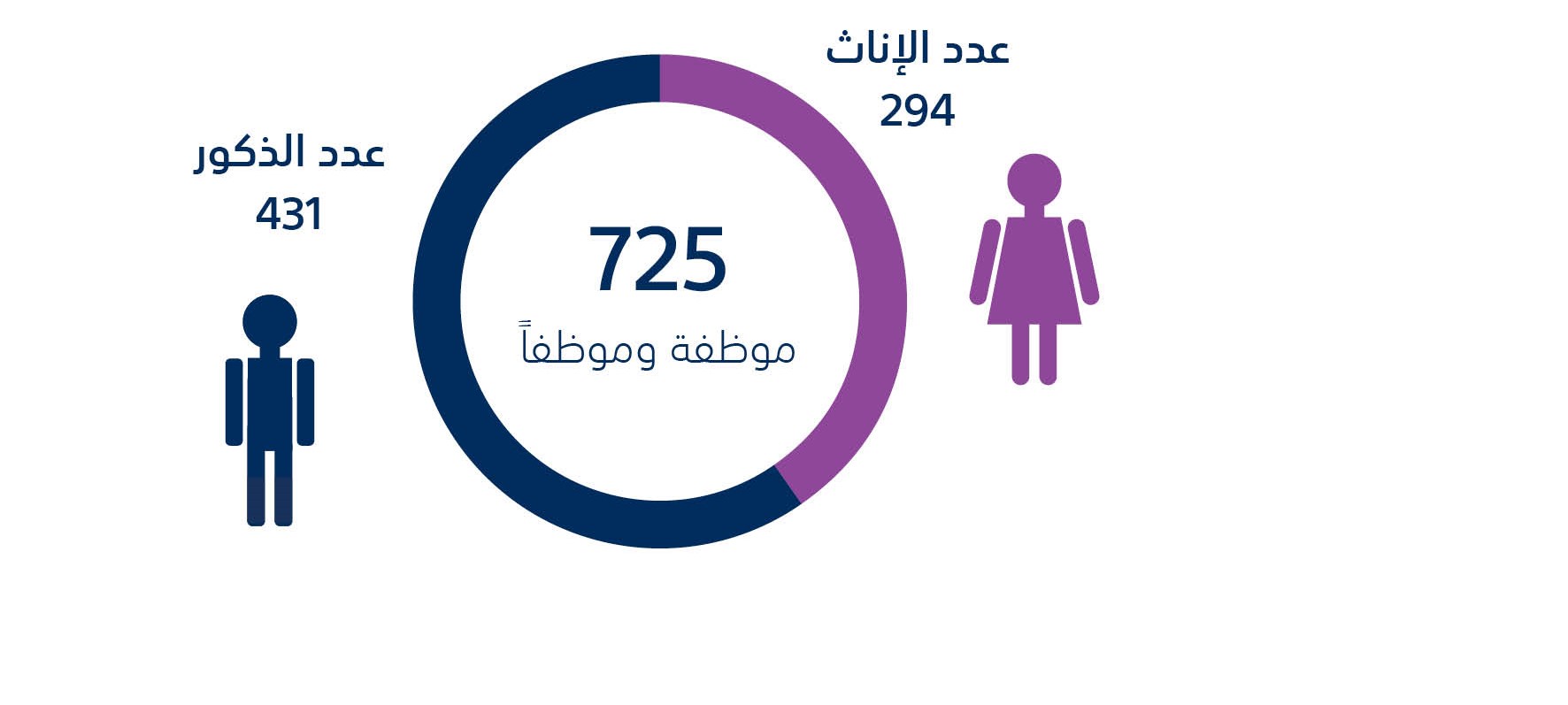 العاملين في البنك